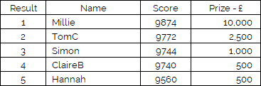Results example